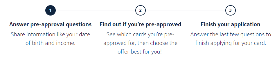 Missed Your Mail Offer